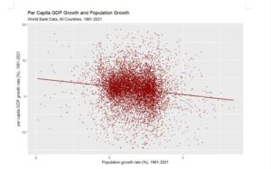 Figure 1: A scatterplot graph showing that the GDP growth rate was slightly positively correlated with population growth rate.